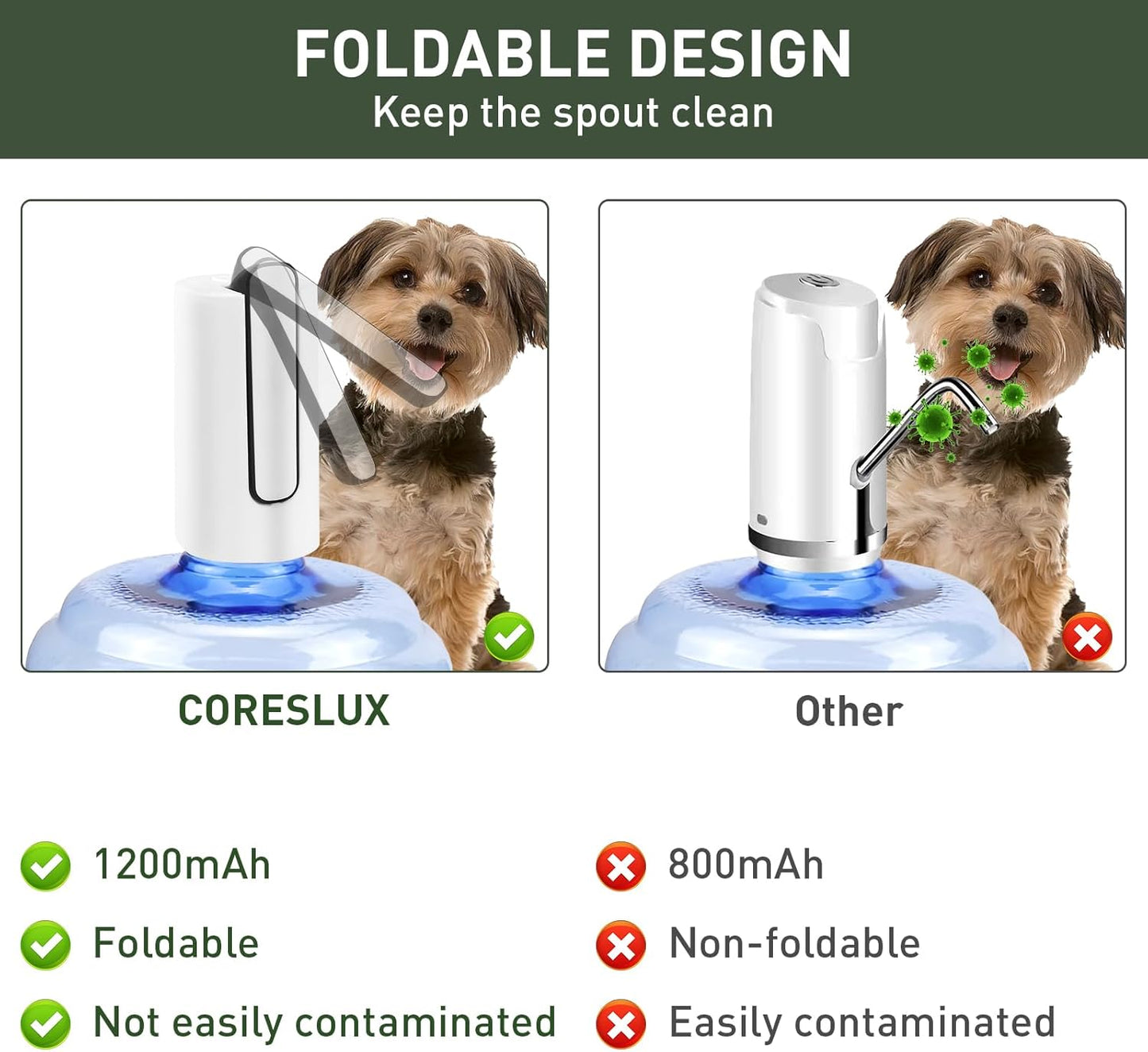 5 Gallon Foldable Water Dispenser, USB Charging Portable Electric Water Bottle Pump with Switch Universal